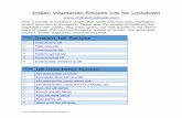 Indian Vegetarian Recipes List for Lockdown · 2020-04-11 · 15 Masala dahi raitha for side dish 16 Tomato garlic chutney for side dish Poori Varieties Puffy poori recipe Please