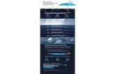 Weather Alerts Retention Infographic...A clear forecast for insurers Weather alerts can build loyalty among policyholders while helping insurance providers avoid claims. Thea Weather