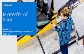 Microsoft's IoT Vision... · Microsoft's IoT Vision Crystal Ju Senior Program Manager, Industrial IoT Azure IoT. OPERATIONS PEOPLE ... multiple IoT Hubs Re-provisioning support Supports