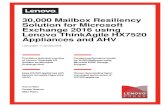 30,000 Mailbox Resiliency Solution for Microsoft …1 30,000 Mailbox Resiliency Solution for Microsoft Exchange 2016 using Lenovo ThinkAgile HX7520Appliance s 1 Overview This document