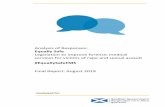 Analysis of Responses: Equally Safe Legislation to improve ... · On the 15th February 2019 the Scottish Government opened a consultation on legislation to improve forensic medical