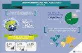 OECD TOURISM TRENDS AND POLICIES 2016...KEY MESSAGES OECD TOURISM TRENDS AND POLICIES 2016 Tourism in OECD countries continues to perform strongly, outpacing global growth in 2014
