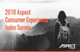 2018 Aspect Consumer Experience Index Survey...Happy agents DO produce happy customers. Do Happy Agents Really Equal Happy Customers? of consumers would rather interact with a HAPPY