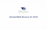 Global M&A Review Q1 2019 - bvdinfo.com · Q1 2017 Q2 2017 Q3 2017 Q4 2017 Q1 2018 Q2 2018 Q3 2018 Q4 2018 Q1 2019 Deal value (mil USD) Total deal value (mil USD) Number of deals