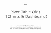 Pivot Table ( (Charts & Dashboard) · Update Pivot Table by Changing the Data Source (2) •In the Change PivotTable Data Source dialog box, update the range to include new data.
