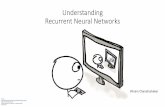 Understanding Recurrent Neural Networks - Virginia Techjbhuang/teaching/ece6554/sp17/lectures/... · LSTM outperforms n-gram in predicting opening and closing braces for code Quantitative