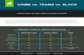 Chime vs Teams vs Slack - CallTower · Slack: Standard- $6.67 annual / $8 monthly Plus - $12.50 annual / $15 monthly Microsoft Teams: $12.50 per user per month (Office 365 Buisness