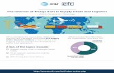 The Internet of Things (IoT) in Supply Chain and Logisticstimann-box.com/wp-content/uploads/2016/01/The-IoT... · The Internet of Things (IoT) in Supply Chain and Logistics 2016 Research