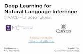 Deep Learning for Natural Language Inference · Deep Learning for Natural Language Inference NAACL-HLT 2019 Tutorial Sam Bowman NYU (New York) Xiaodan Zhu ... Overview Starting Questions