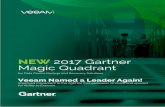 NEW 2017 Gartner Magic Quadrant - Umbrellar · Management and IT Service Continuity Management” ). In particular, the concept of performing a live Gartner defines data center backup