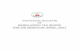 STATISTICAL BULLETIN OF - teaboard.portal.gov.bdteaboard.portal.gov.bd/sites/default/files/files... · monthly statistical bulletin for the month of april , 2017 tea production, sale,