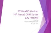 2018 AMDIS-Gartner 14th Annual CMIO Surveyamdis.org/wp-content/uploads/2018/07/2018-AMDIS-PCC-AMDIS-Gar… · 2018 AMDIS-Gartner 14th Annual CMIO Survey Key Findings Vi Shaffer viopossum88@gmail.com