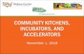 COMMUNITY KITCHENS, INCUBATORS, AND ACCELERATORS · Incubators Retail and food service-focused facilities Provide affordable, low-risk space to test and grow new food service concepts