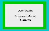 Osterwald's Business Model - FLITEflite-proj.cenfim.pt/wp-content/uploads/Business-Model-Generation... · Business Model Canvas (By Aex Osterwalder) Customers Segments Strategical