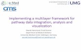 Implementing a multilayer framework for pathway ... - igst.it · Implementing a multilayer framework for pathway data integration, analysis and visualization Zaynab Hammoud, Frank