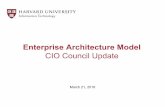 CIO Council Update Enterprise Architecture Modelhuit.harvard.edu/files/huit/files/cio_council_-_ea_-_3...CIO Council Update March 21, 2016 Agenda •Purpose and Intended Outcomes •Approach