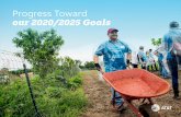 Progress Toward 2020/2025 Goals - AT&T · Progress Toward Our Network & Customers 2020 Goal Reduce our Scope 1 emissions by 20% by 2020, using a 2008 Scope 1 baseline of 1,172,476