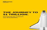 THE JOURNEY TO $1 TRILLION. - iShares US - BlackRock · A timeline of the journey to $1 trillion in global assets under management (AUM). The ETF shakes up the fixed income market