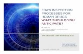 FDA’S INSPECTION PROCESSES FOR HUMAN DRUGS WHAT … · roles and responsibilities for surveillance inspections and timing of communications from FDA to inspected facilities are