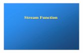Bear Creek Stream Function Presentation · 2011-06-15 · Bear Creek : Change In Channel Profile (1977 Bear Creek : Change In Channel Profile (1977 – – 2001) 2001) 110 120 130