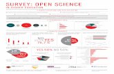 SURVEY: OPEN SCIENCE€¦ · SURVEY: OPEN SCIENCE // RESULTS (EXCERPT) PROJEKT IM FORSCHUNGSVERBUND IN HIGHER EDUCATION ... Lecture notes, learning tasks, tests, projects 63 Audio,