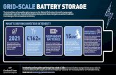 GRID-SCALE BATTERY STORAGE - Gresham House€¦ · Grid-scale energy storage systems are ultra-responsive batteries that store energy at times of oversupply and release it back to
