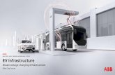 MAY 28TH, 2018 / JEROEN HEGGELMAN / EP EVI EV Infrastructure · 2019-11-27 · June 11, 2018 One Infrastructure, for all vehicles Overnight Charging Opportunity Charging 24kW DC Wallbox