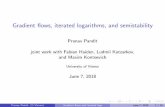 Pranav Pandit joint work with Fabian Haiden, Ludmil ... · Pranav Pandit joint work with Fabian Haiden, Ludmil Katzarkov, and Maxim Kontsevich University of Vienna June 7, 2018 Pranav