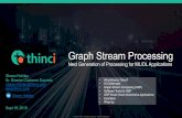Graph Stream Processing...Cloud Compute Server/ NVR/VMS Appliance Thinci PCIe / EDSFF Cards AI Cameras Initial Detection & FOV Tracking Legacy Cameras AI Switch/Router Cross Camera