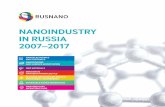 NANOINDUSTRY IN RUSSIA 2007–2017 · 2015 1,609 409 1,936 522 2015 2016 2016 THE FUND FOR INFRASTRUCTURE AND EDUCATIONAL PROGRAMS supports innovative development of nanotechnological