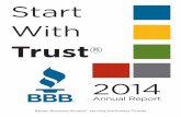 Trust - Better Business Bureau€¦ · 5. 122,099Auto repair & services 6. Real estate 7. Auto dealers- used cars 8. Contractors- general 9. Home builders 10. Construction & remodeling