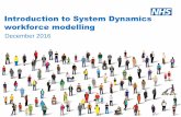 Introduction to System Dynamics workforce modelling · Workforce modelling helps us to quantify how current and future workforces perform in terms of meeting patient needs. It helps