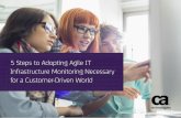 Five Steps to Adopting Agile IT Infrastructure Monitoring … · 2019-08-24 · The Agile Infrastructure Monitoring Approach You Need 14 The new application economy is rife with opportunities
