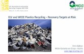 ELV and WEEE Plastics Recycling – Recovery Targets at Risk · ELV and WEEE Plastics Recycling – Recovery Targets at Risk. Chris Slijkhuis. Müller-Guttenbrunn Group – Austria.