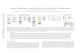 Tasks, Techniques, and Tools for Genomic Data Visualization · that visualization of genomic data is a complex problem and active research domain. Several challenges in visualizing