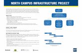 NORTH CAMPUS INFRASTRUCTURE PROJECT · Reliability—providing a new electrical network to the North Campus will allow for load shedding redundancy (between Goard Way and Canada Way
