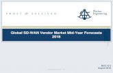 Global SD-WAN Vendor Market Mid-Year Forecasts 2018 Licensed … · 2019-08-04 · • Riverbed 39 • CloudGenix 40 ... • SD-WAN market adoption in the US is further validated