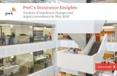PwC’s Insurance Insightsunit-linked insurance plans History of Unit-Linked Insurance Plans (ULIP) In India, ULIP was first introduced by the Unit Trust of India in 1971. It was initially