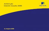 Aviva plc - Interim results presentation 2005...Insurance Non-insurance Operating profit Insurance Non-insurance Integration costs incurred to date(1) Roadside membership: Number of