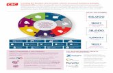 MD 8937a-16 CSC-Xchanging Infographic v13 · digital journey; delivering value with innovation, ideas and technology. CSC: SHAPING BUSINESS GROWTH THROUGH ACQUISITIONS ABOUT XCHANGING,