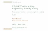 FIDIC-EFCAConsulting EngineeringIndustrySurveyEngineering … · 2019-08-29 · FIDIC-EFCA Survey FIDIC-EFCAConsulting EngineeringIndustrySurveyEngineering Industry Survey Totaldemand(marketTotal