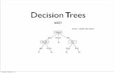 Decision Trees - Amazon S3 · 2016-02-08 · Decision Tree Learning Thursday, October 3, 13. Greedy Algorithm ... Decision Trees are known to over ﬁt the data Thursday, October