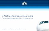 e-AWB performance monitoring - IATA · 2 dgf - dhl global forwarding 81.8% 3 hellmann worldwide logistics 66.0% 4 gvi - gordon vernel intl logs 64.8% 5 dhl express 59.2% 6 schenker