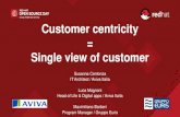 Customer centricity Single view of customer · from DMP,CRM, and GI,LIFE & Health down stream systems combined with external data (structured and unstructured). Business Logic Application