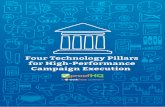Four Technology Pillars for High-Performance Campaign ...… · With the rise of digital marketing, the role of Marketing Operations has expanded dramatically. Marketing ... call