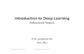 Introduction to Deep Learning - RLLAB @ SNUrllab.snu.ac.kr/courses/deep-learning-2018/files/05_dl... · Generative Adversarial Networks (GAN) Prof. Songhwai Oh (ECE, SNU) Introduction