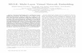 MULE: Multi-Layer Virtual Network Embeddingrboutaba.cs.uwaterloo.ca/Papers/Conferences/2017/... · of MUlti-Layer virtual network Embedding (MULE) on IP-over-Optical networks. We