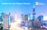 Analytics Life Cycle: Pangea is Panacea! · Analytics Lifecycle –Enterprise View Data Ingestion Algorithm Selection ... Pangea is a distributed analytics workbench that provides