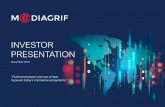 INVESTOR PRESENTATION - Mediagrif · 2020-02-19 · • Disruptive new commerce models driving exponential growth of supply chain EDI Source: ... + GTM capabilities. 18 Gilles Laporte