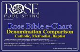 For Subscribers Rose Bible e-Chart - churchintoronto.netchurchintoronto.net/.../PTPM/RoseECharts/ComparisonOf3Denominations.pdf · This three group sample is taken from a chart that